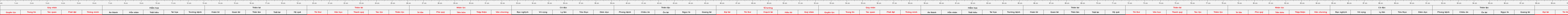 Thuoc522