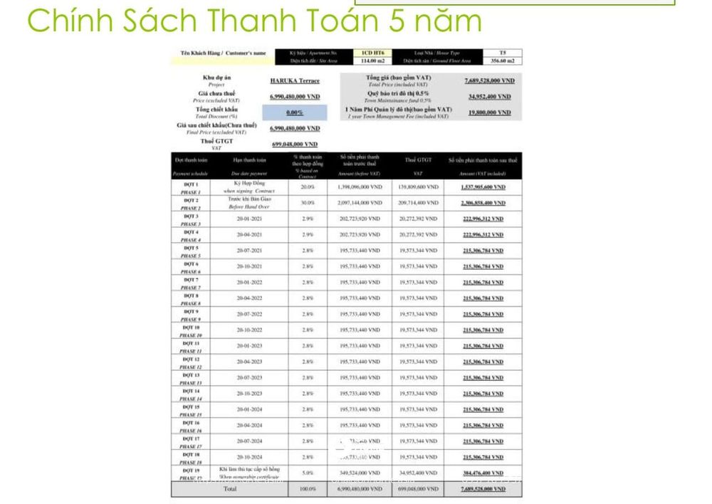 Chính sách thanh toán 5 năm tại dự án nhà phố midori haruka bình dương