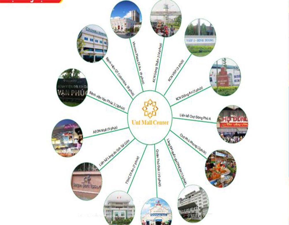 Tiện ích tại dự án nhà phố bình dương - uni mall center