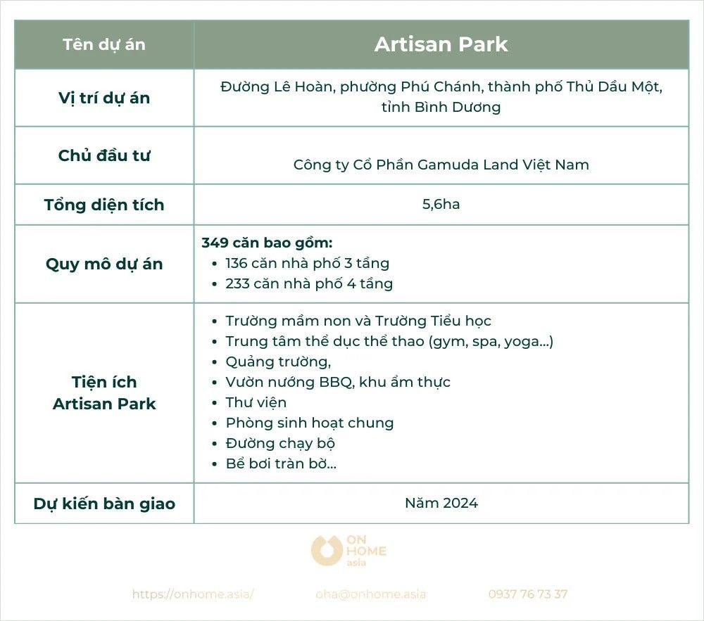 Tổng quan dự án nhà phố artisan park bình dương