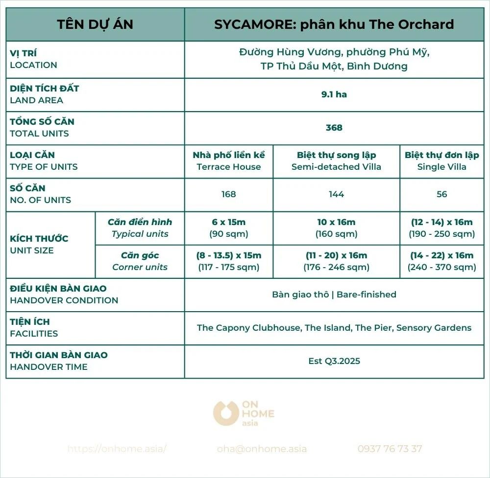 Tổng quan dự án nhà phố sycamore bình dương