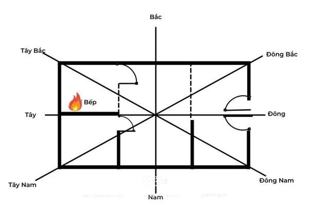 Không đặt bếp ở hướng tây - phong thủy nhà bếp
